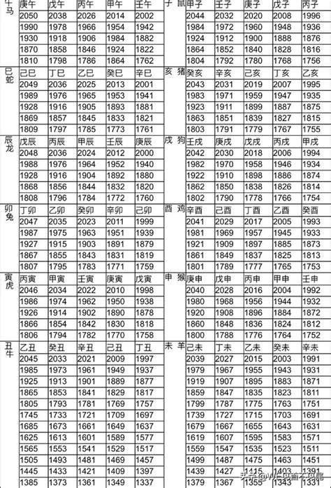 牛的生肖|【十二生肖年份】12生肖年齡對照表、今年生肖 